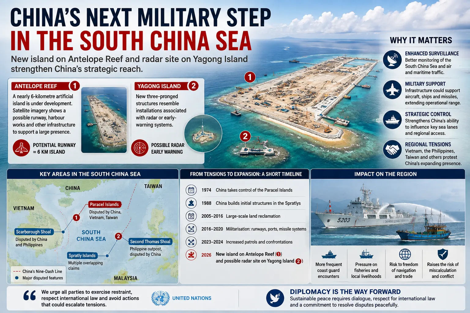 China’s South China Sea Build-Up Enters a New Phase as Bases, Patrols and Taiwan Strategy Converge