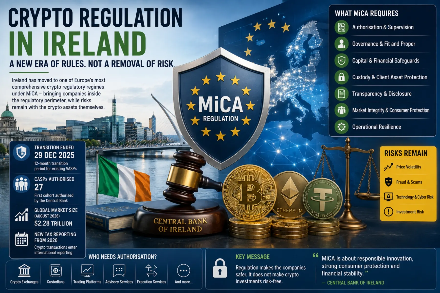 Crypto Regulation in Ireland Has Entered a New Era — But Regulation Does Not Make Crypto Safe