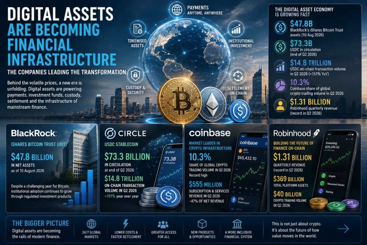 Digital Assets Are Becoming Financial Infrastructure — And These Companies Are Leading the Transformation