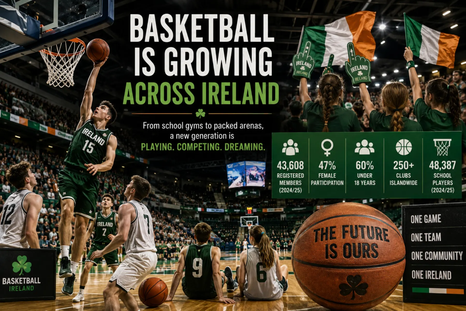 From School Gyms to Packed Arenas: Why Basketball Is Growing Across Ireland