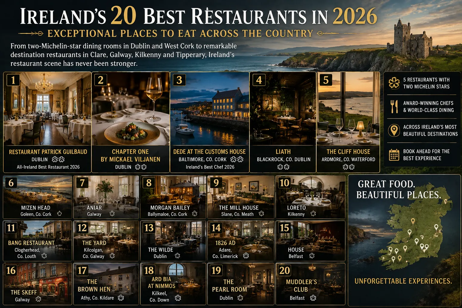 Ireland’s 20 Best Restaurants in 2026: Exceptional Places to Eat Across the Country