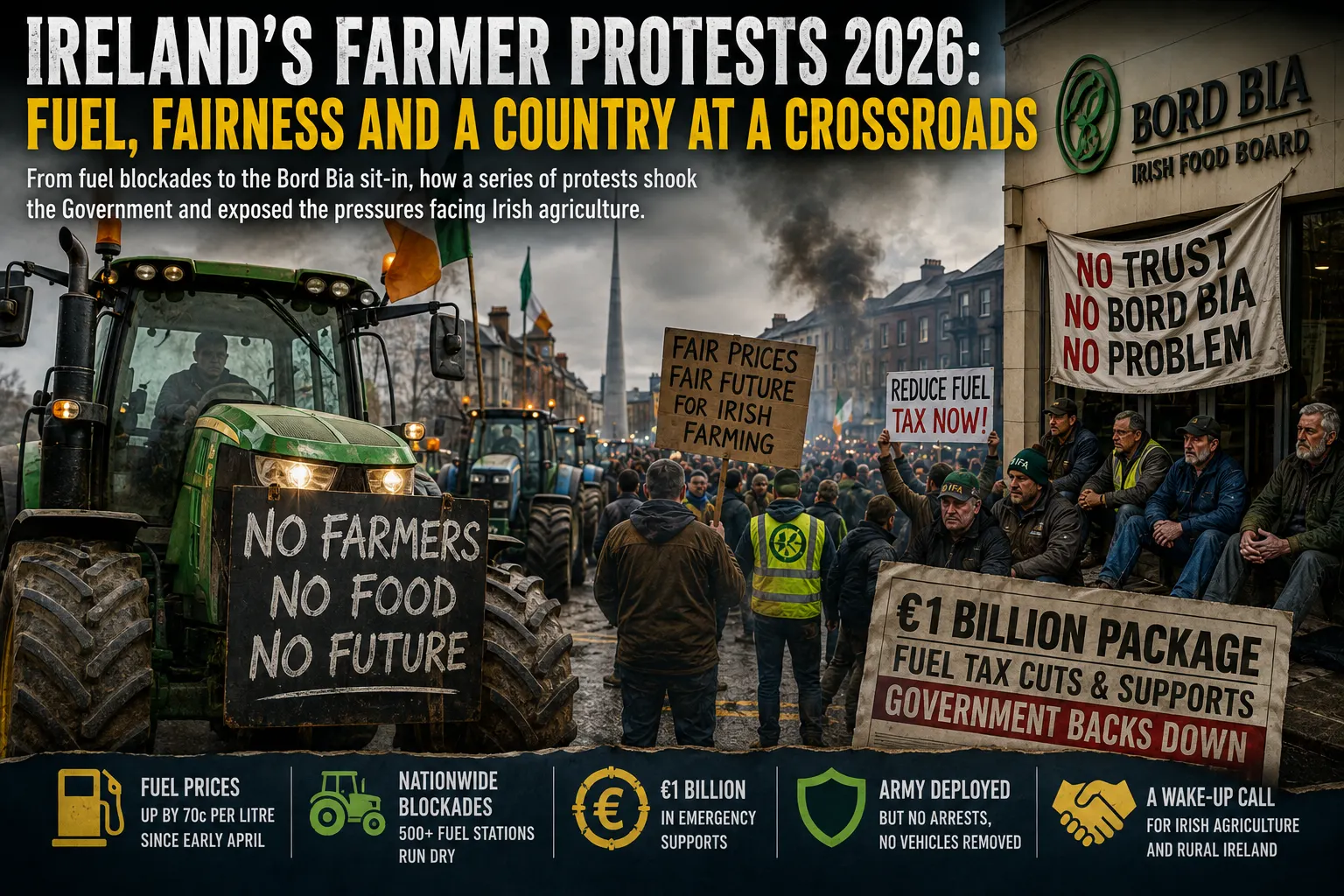 Ireland’s Farmers Take to the Streets — A Year of Protest and Unrest