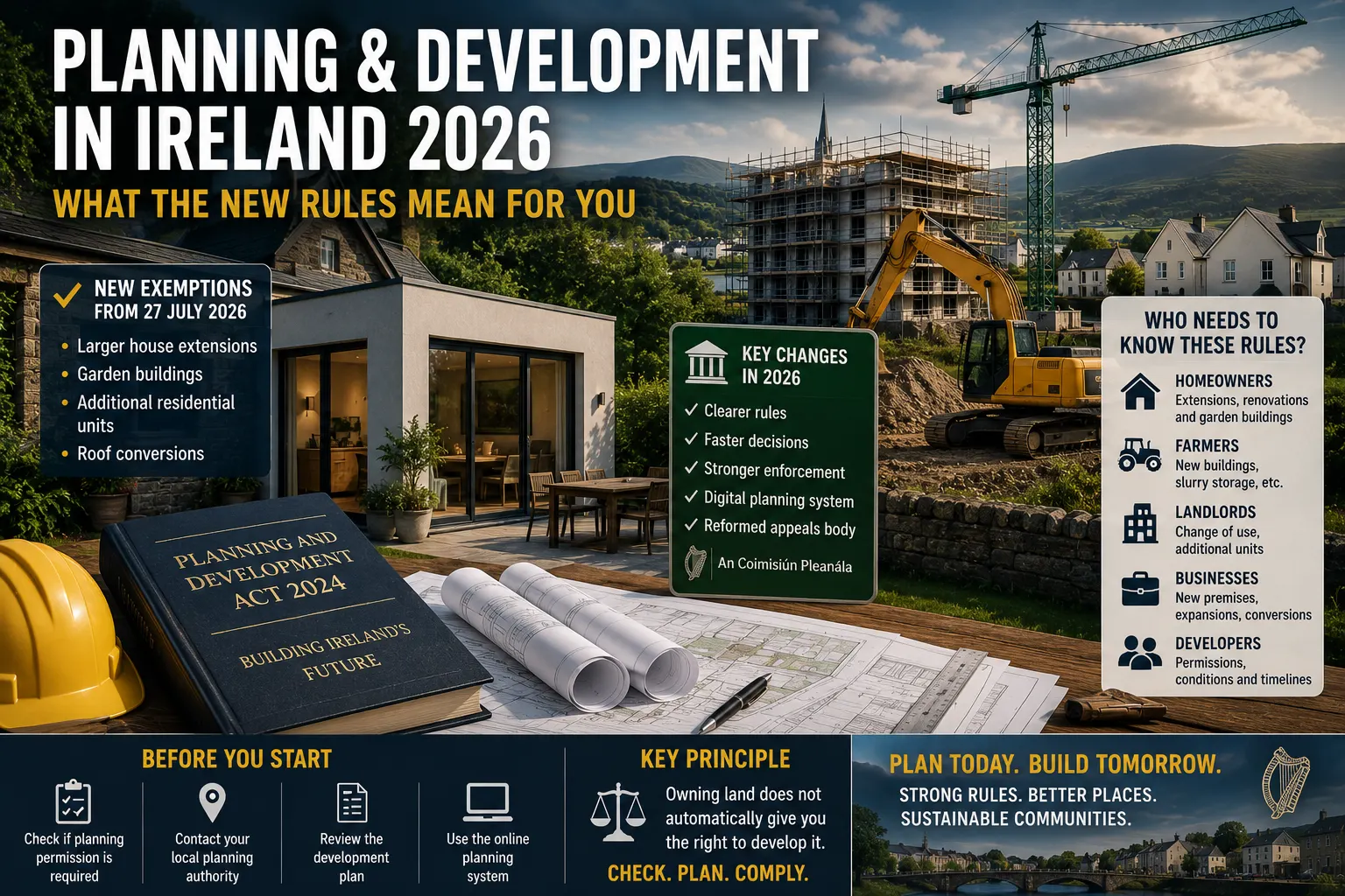 Planning & Development in Ireland 2026: What the New Rules Mean for Homeowners, Landowners and Businesses