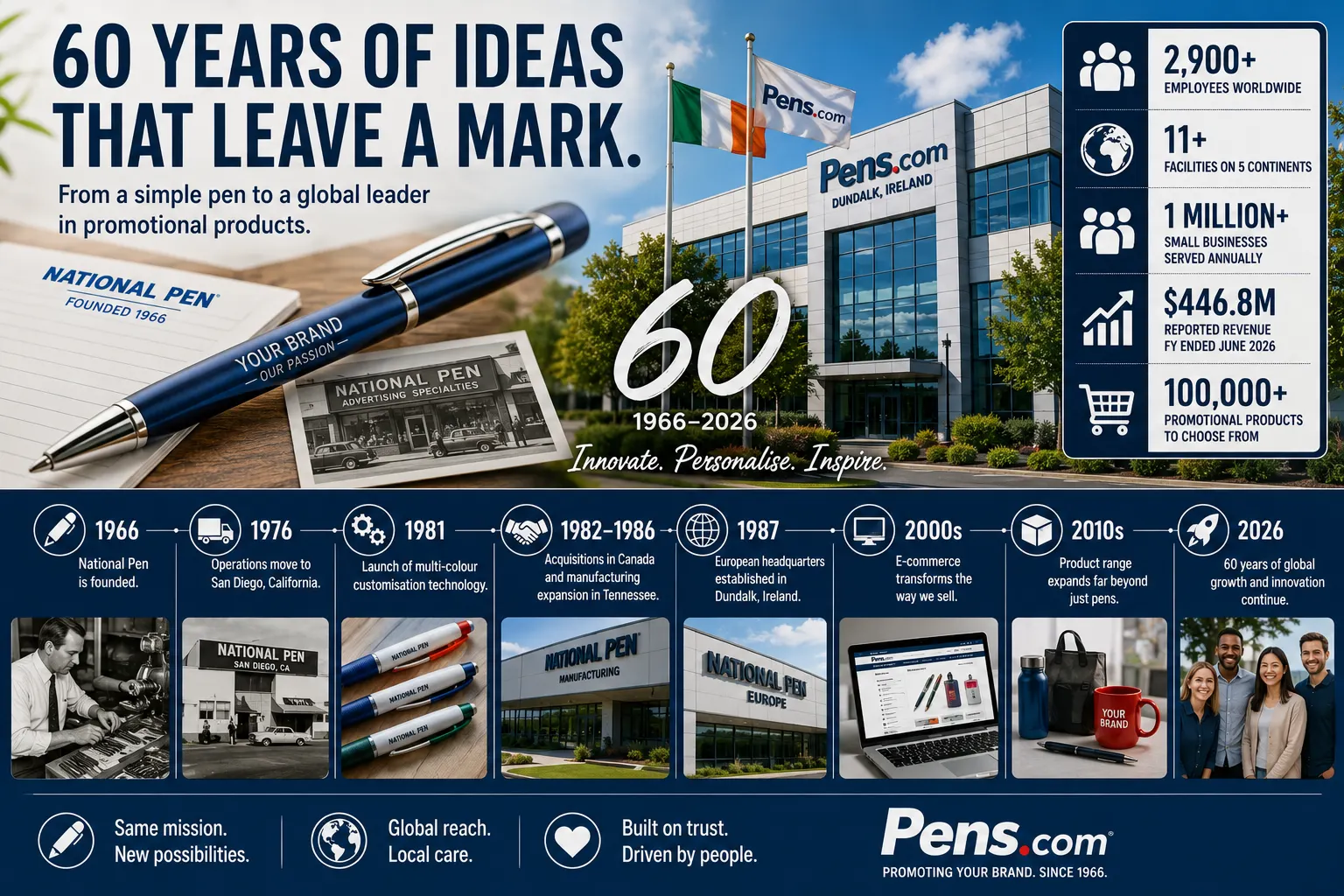 From Custom Pens to a $447 Million Global Business: How Pens.com Built a 60-Year Success Story