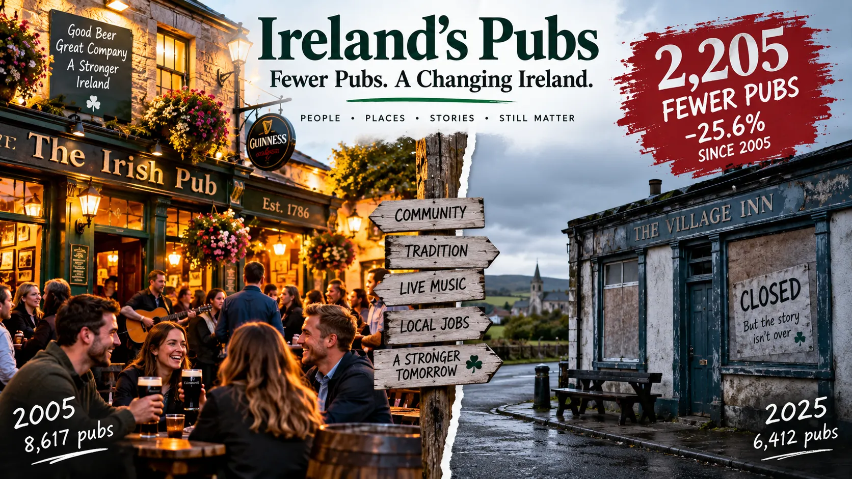 Ireland Has Lost One in Four Pubs — Why the Decline Is Deepest Beyond Dublin