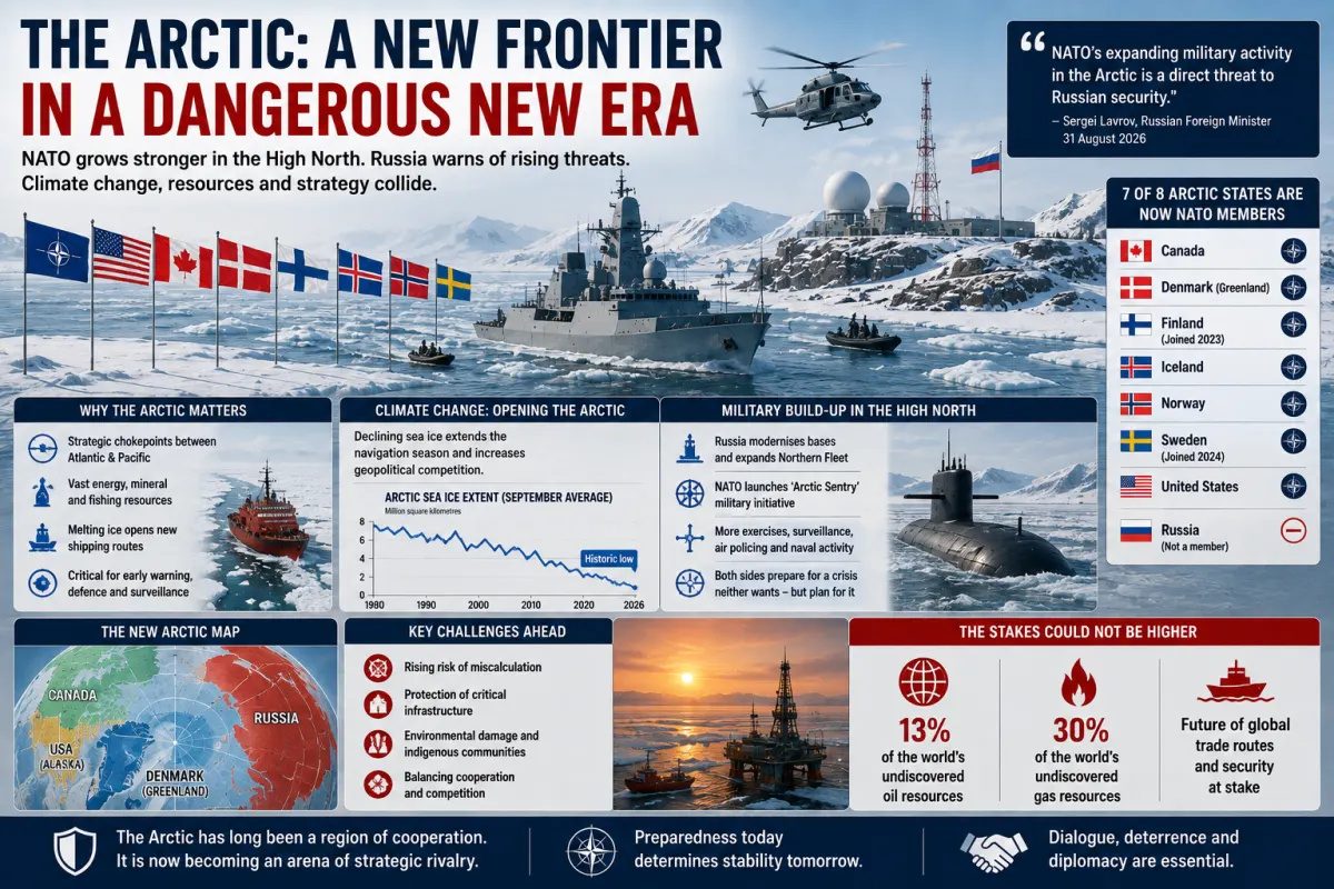 The Arctic Front: Why Russia and NATO Are Building Military Power Across the High North