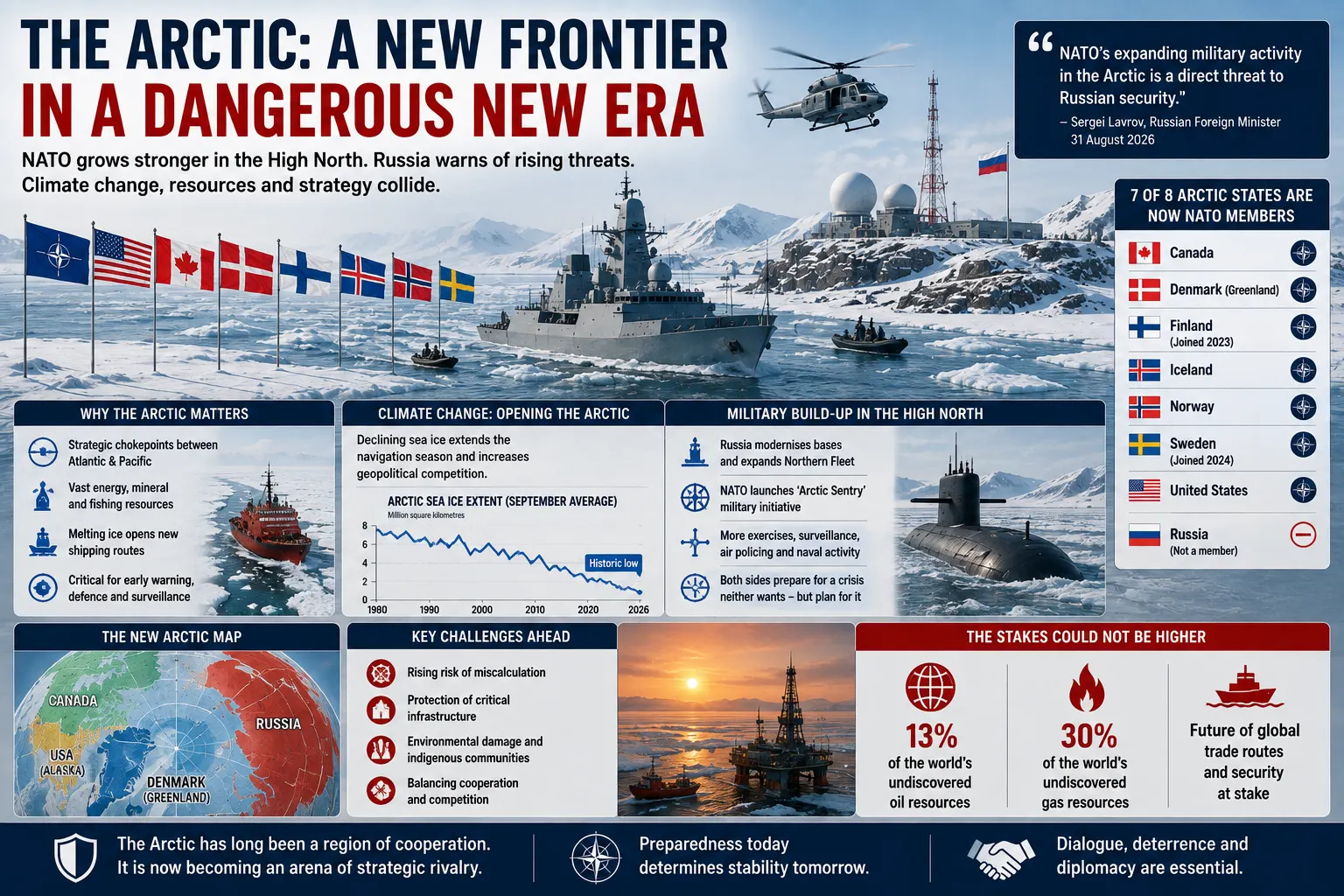 The Arctic Front: Why Russia and NATO Are Building Military Power Across the High North