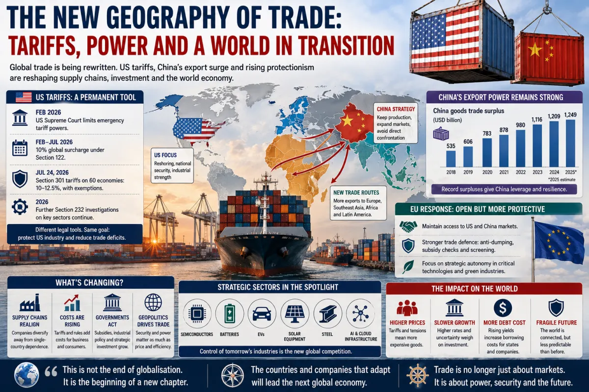 The New World Trade Order: How US Tariffs, China’s Export Power and Protectionism Are Redrawing Global Commerce