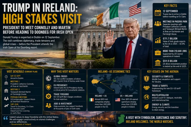 Trump’s Ireland Visit Brings Trade, Iran and a More Complicated Transatlantic Relationship to Dublin