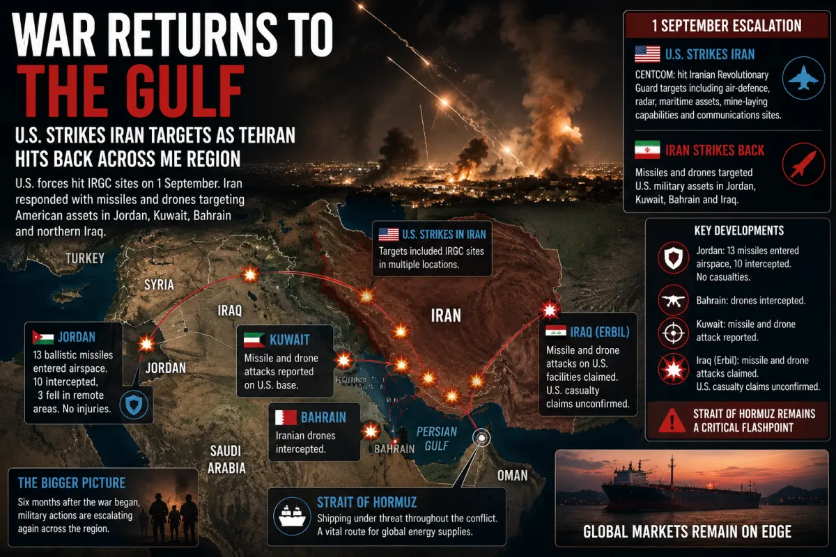 US and Iran Trade Their Heaviest Strikes Since July as Gulf Bases and Hormuz Return to the Centre of the War