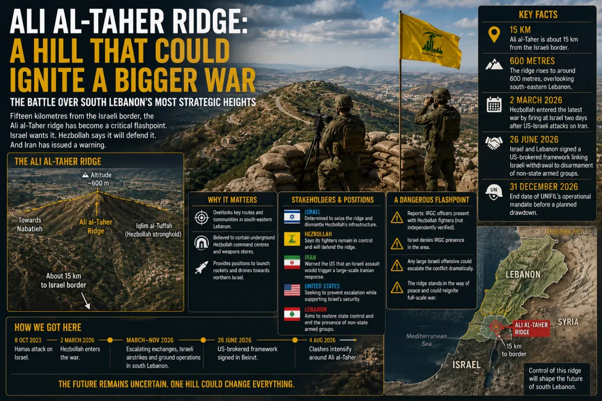 Why the Battle for Ali al-Taher Could Reignite a Full Israel-Hezbollah War — and Pull Iran Deeper In