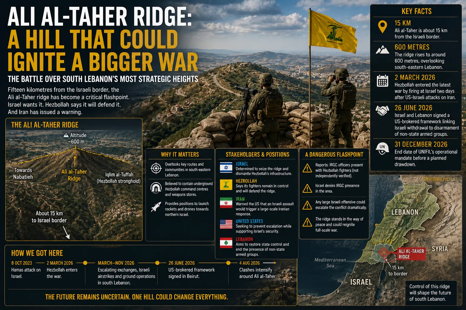 Why the Battle for Ali al-Taher Could Reignite a Full Israel-Hezbollah War — and Pull Iran Deeper In